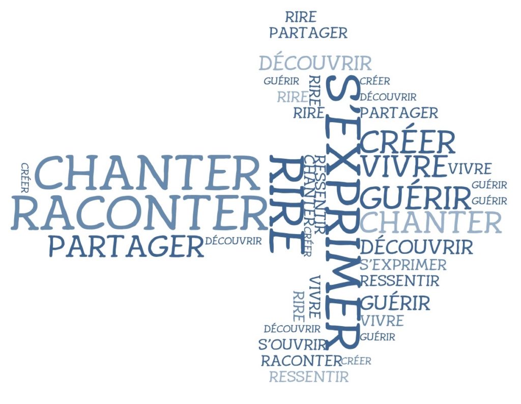 nuage de mots activités thérapeutiques prestations